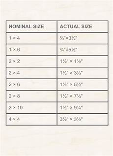 Timber Size Chart On Board With Mark Corke
