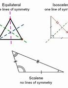 Image result for Scalene Triangle Lines of Symmetry