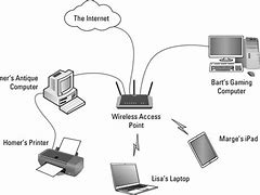 Image result for Internet Basics and Network Components