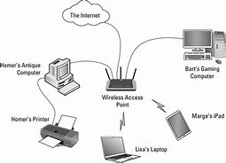 Image result for How Does Network Work