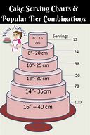 Image result for 18 Inch Cake