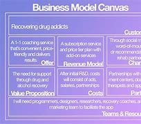 Image result for Hotel Business Model Canvas