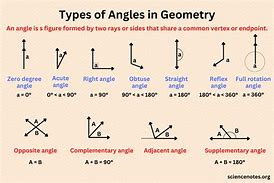 Image result for Angle Examples