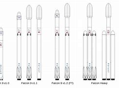 Image result for Rocket Engine Explosion