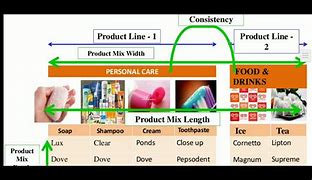 Image result for Product Line Width and Depth