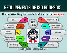 Image result for ISO 9001 Sections