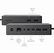 Image result for Ports On Surface I5