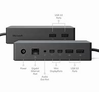 Image result for Ports On Surface I5