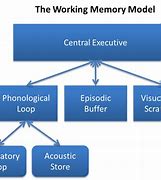 Image result for Cartoons About Memory