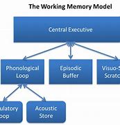 Image result for Memory in the History Long Ago