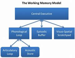 Image result for Memory Work Quotes
