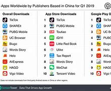 Image result for The Most Popular Apps in China