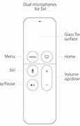Image result for Apple TV Remote User Manual 4th Generation