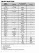 Image result for Motorcycle Battery Application Chart