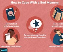 Image result for Forgetting Memory