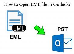Image result for Open EML File in Outlook