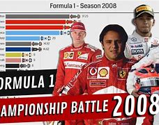 Image result for F1 2008 Teams