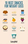 Image result for Healthy Snacks to Eat