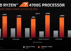 Image result for AMD Ryzen 7 Comparison Chart