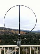 Image result for Pi Ble Antenna Long Range