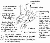 Image result for Twisted Rafter and Joist