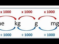 Image result for Grams to Kilograms