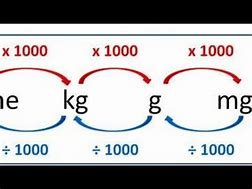 Image result for Kg to G Chart