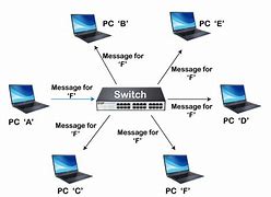 Image result for Router Definition in Networking