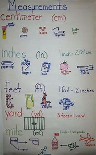 Image result for Measuring Lessons