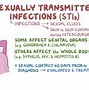 Image result for Syphilis Types