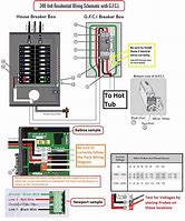 Image result for Wiring GFCI to Panel