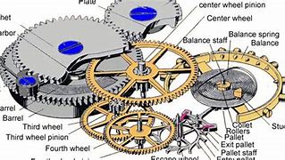 Image result for Gears Watch Parts