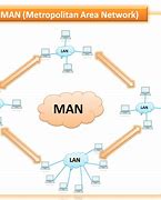 Image result for Metropolitan Area Network Pics