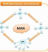 Image result for Metropolitan Area Network Architecture