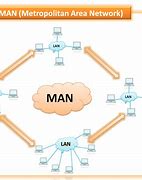 Image result for Man Area Network