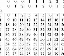 Image result for 200 into Binary