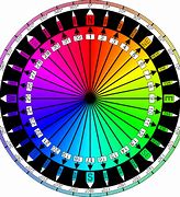 Image result for Compass Points Diagram