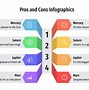 Image result for Pros Cons Graphic