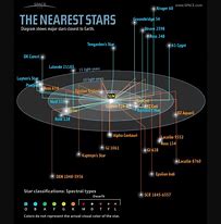 Image result for How Far Is the Farthest Star