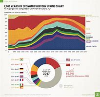 Image result for 2000 Decade History