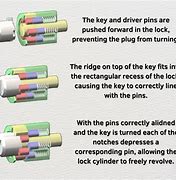 Image result for How to Unlock a Circle Lock