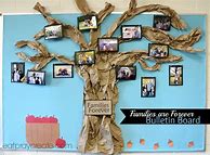 Image result for Family Tree Posterboard Duy