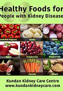 Image result for Foods for Kidney Disease