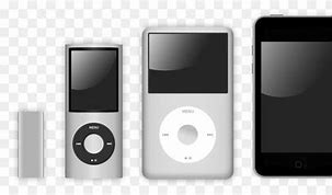 Image result for iPod Mini Blue
