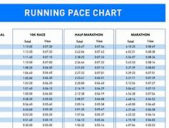 Image result for Marathon Pace Chart Km