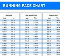 Image result for Kilometers to Miles Pace Chart