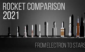 Image result for Rocket Sizes