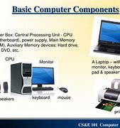 Image result for Basic PC Components