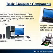 Image result for Ram Computer Presentation Model