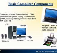 Image result for Introduction to Basic Part of Computer